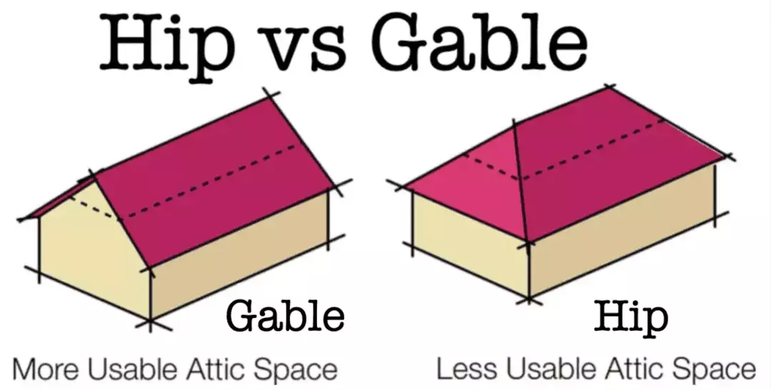 Hip vs Gable