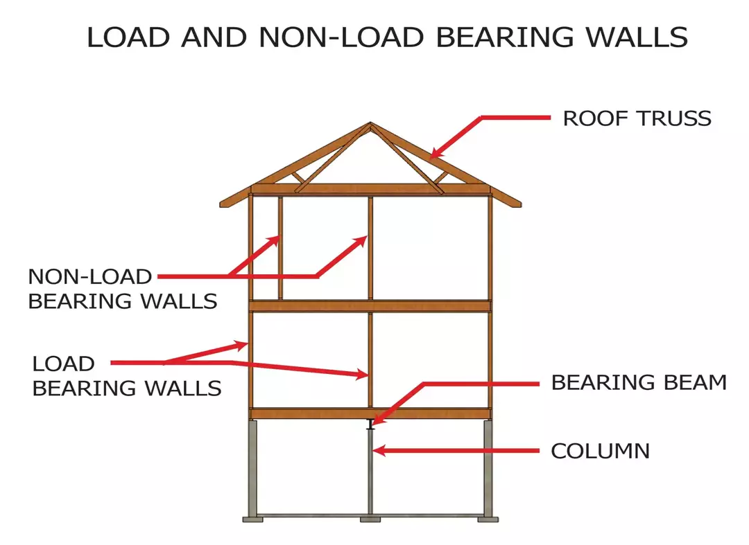 Different Wall types